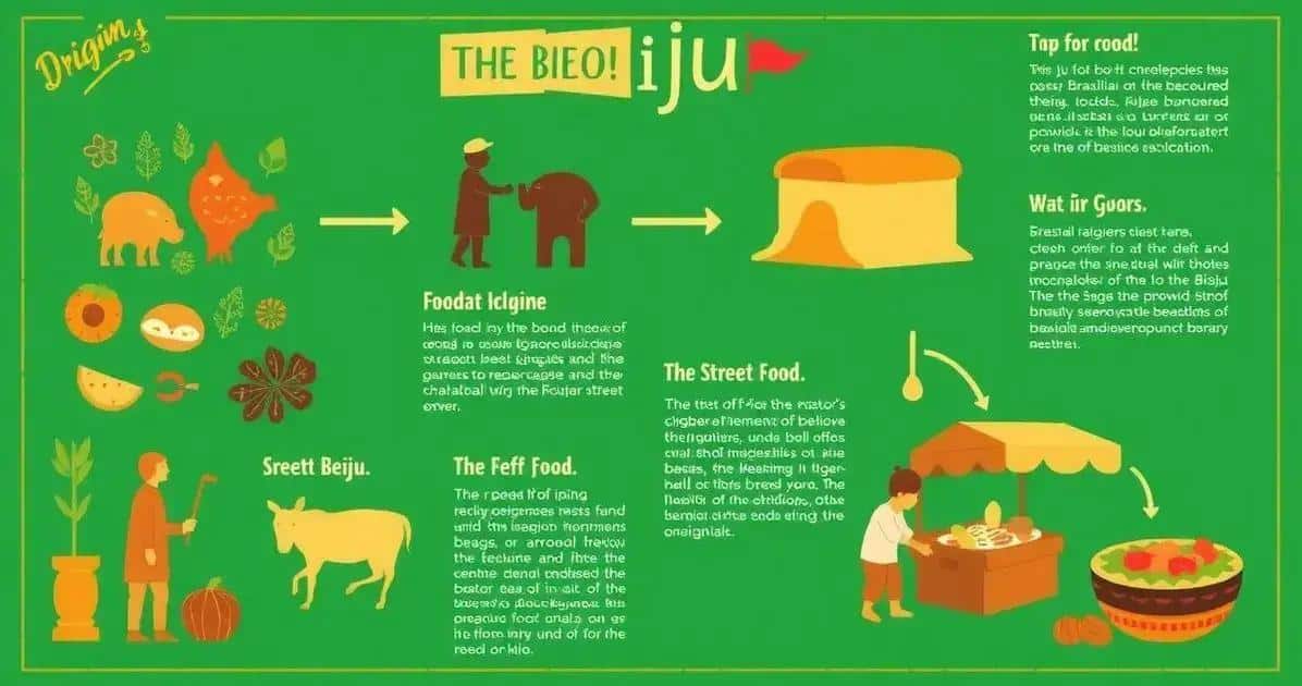 Beiju e suas Origens na Culinária Brasileira