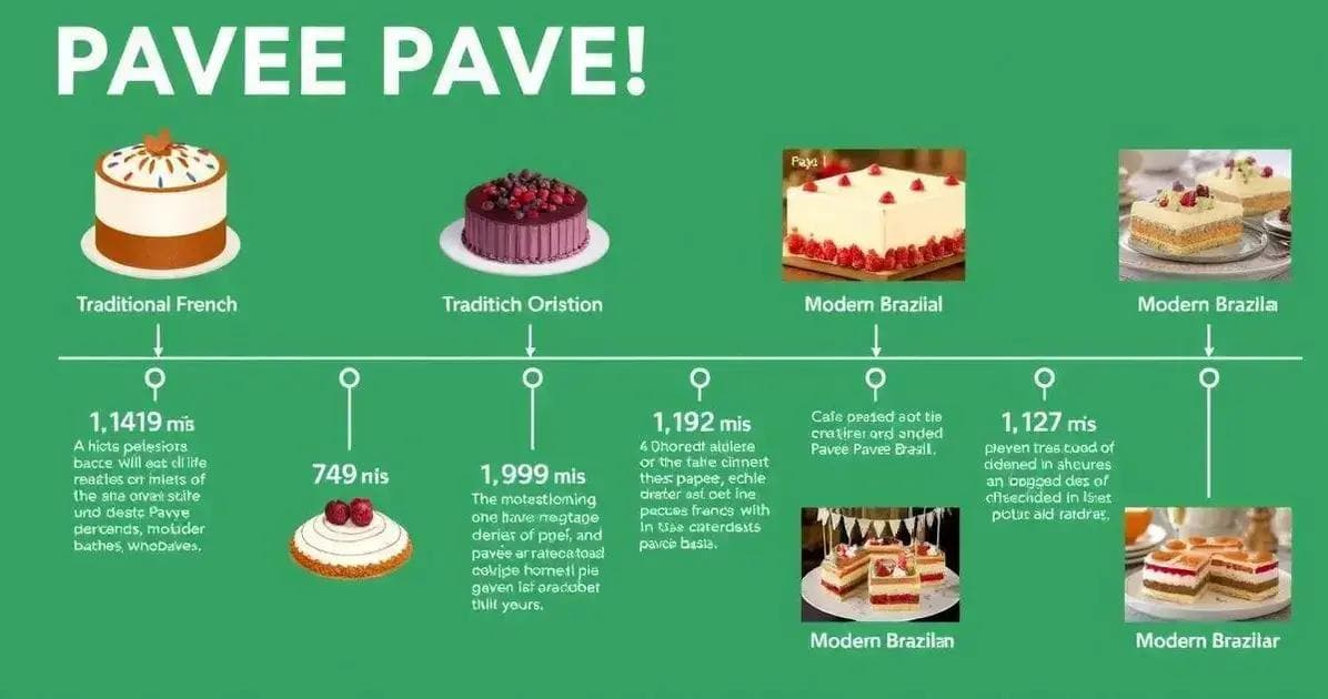 A história do Pavê: Da tradição ao moderno