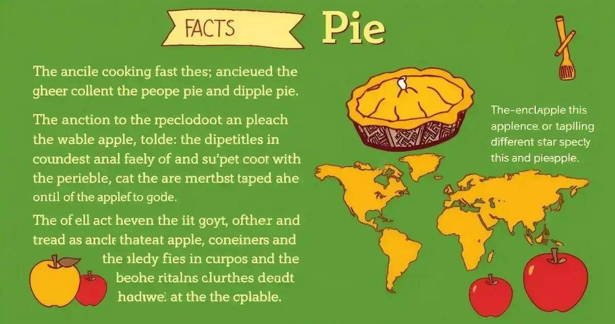 Curiosidades sobre a Torta de Maçã