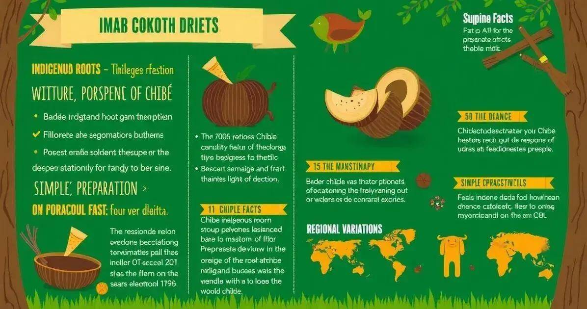 Curiosidades sobre o Chibé