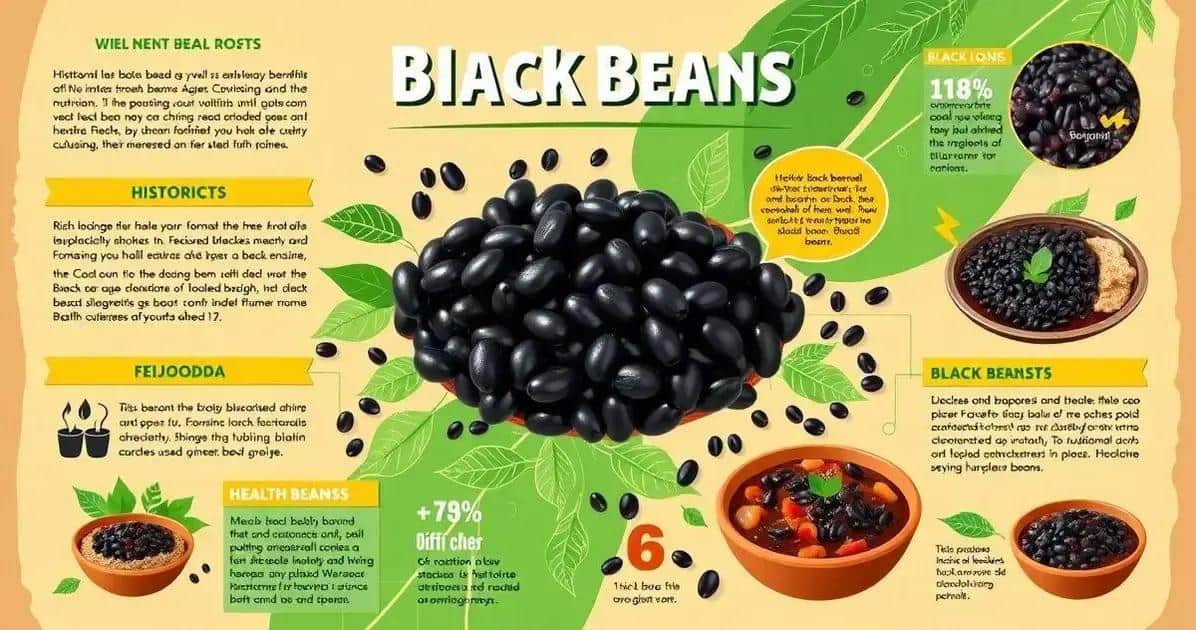 Curiosidades sobre o Feijão Preto