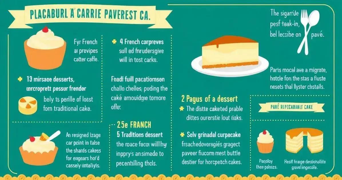 Curiosidades sobre o Pavê Rápido e Cremoso