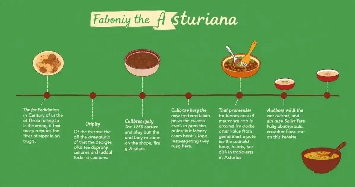História da Fabada