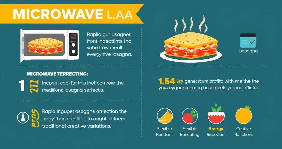 Curiosidades sobre a Lasanha de Micro-ondas