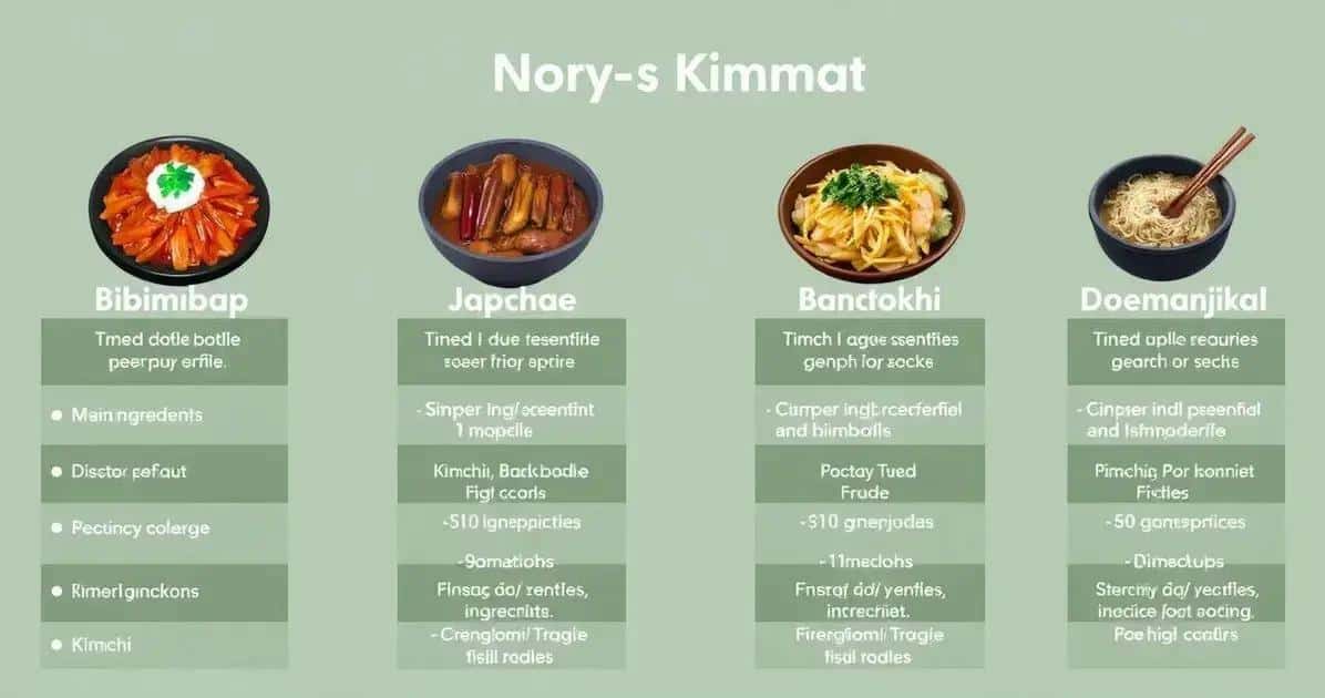 Diferenças Entre Bibimbap e Outros Pratos Coreanos
