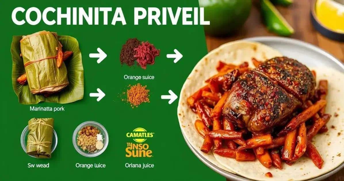 Método de Preparo da Cochinita Pibil